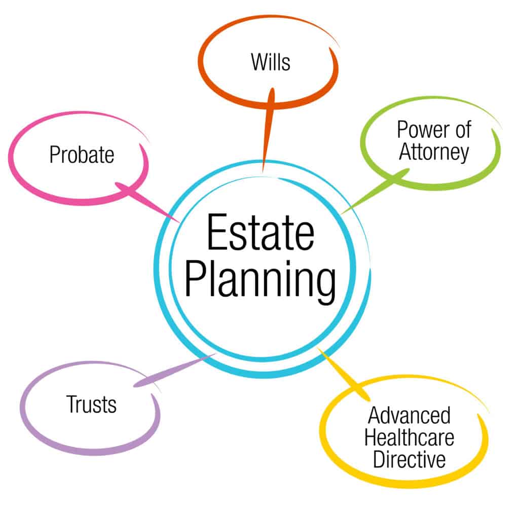 Estate-planning